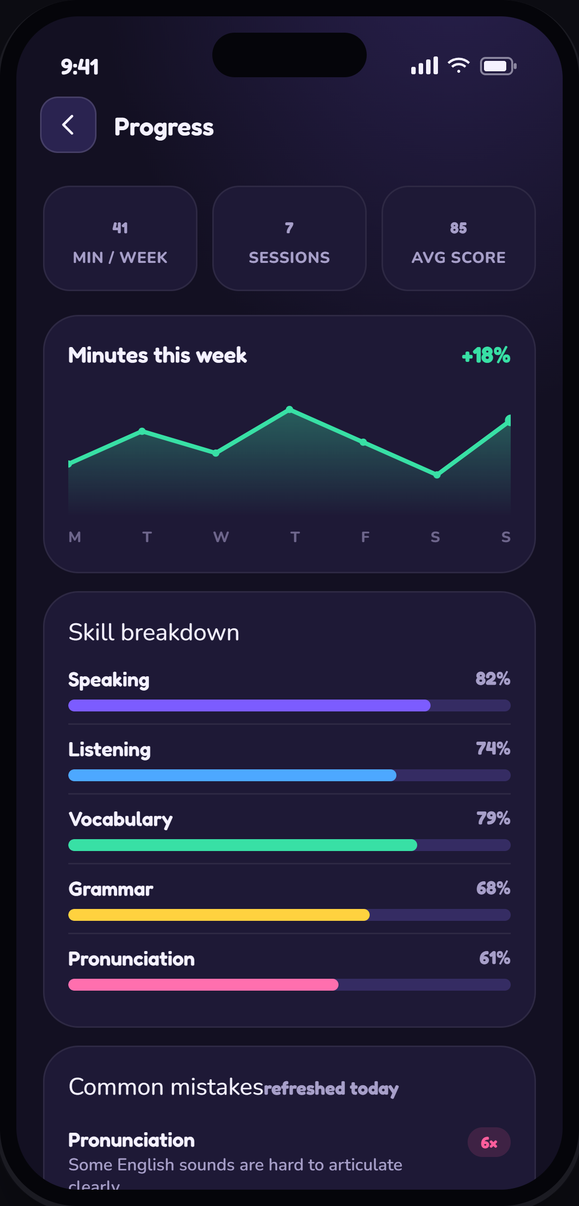 Progress